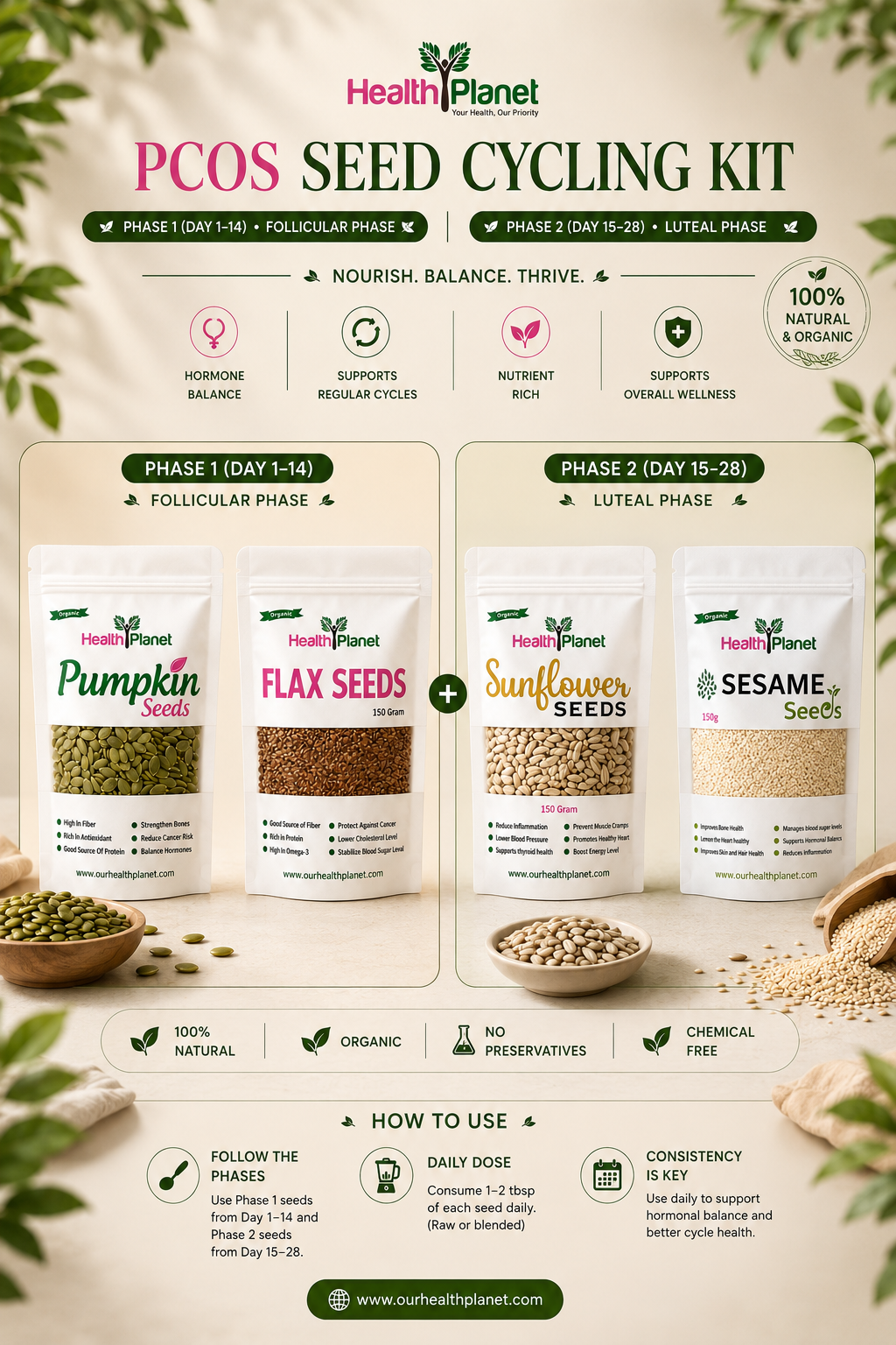 Health Planet - Pcos Seed Cycling kit